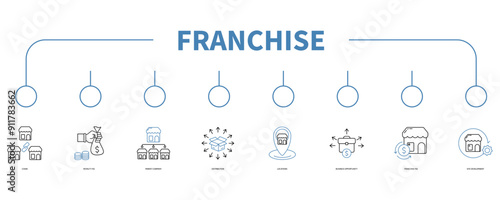 franchise banner web icon vector illustration concept