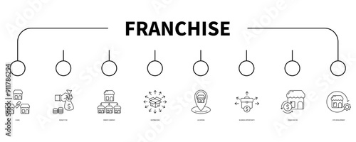 franchise banner web icon vector illustration concept
