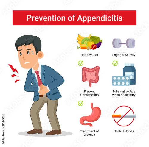 Health infographic Appendicitis of Prevention