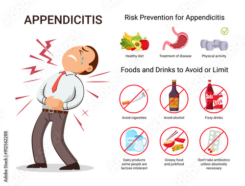 Health Infographic Appendicitis Risk Prevention Foods and Drinks to Avoid