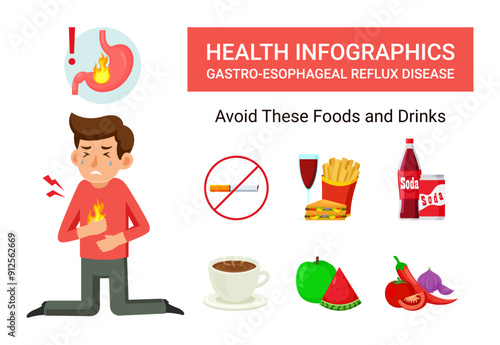 Gastro Esophageal Reflux Disease (GERD) Health Infographic
