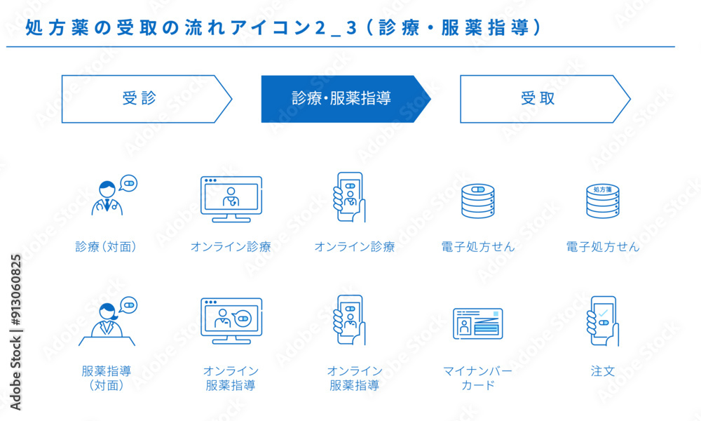 処方薬の受取の流れアイコンセット2_3(診察・服薬指導) 処方薬の受取の流れアイコンセット2_3(診察・服薬指導)