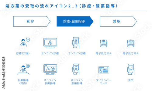 処方薬の受取の流れアイコンセット2_3（診察・服薬指導）