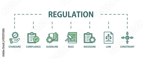 Regulation banner web icon vector illustration concept with icon of standard, compliance, guideline, rule, procedure, law and constraint