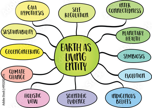 Earth as a living entity, the Gaia hypothesis, posits that the Earth and its biological systems behave as a huge single organism, vector mind map sketch.
