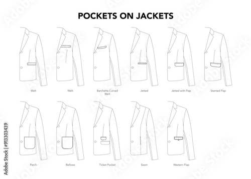 Set of Pockets on Jacket Coat - Welt Jetted, Flap Stanted Patch, Seam Western styles technical fashion illustration. Flat Blazer apparel template front view. Women, men unisex CAD mockup isolated