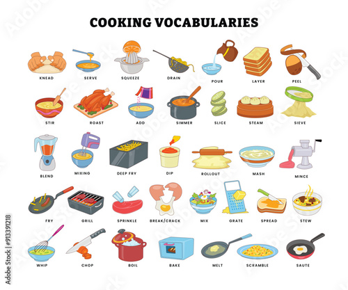 Set of cooking object collection for education poster, cooking icon element outline objects, kindergarten preschool children, kitchen tool equipment preparing homemade, restaurant kitchen utensil.