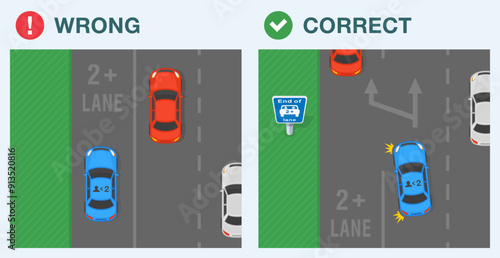 Safe driving tips and traffic regulation rules. Correct and incorrect driving. Top view of a traffic flow at "end of high occupancy vehicle lane" sign area. Flat vector illustration template.