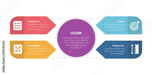OGSM model framework infographics template diagram with big circle on center with 4 point step design for slide presentation