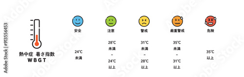 熱中症　暑さ　顔　症状