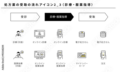 処方薬の受取の流れアイコンセット2_3（診察・服薬指導）