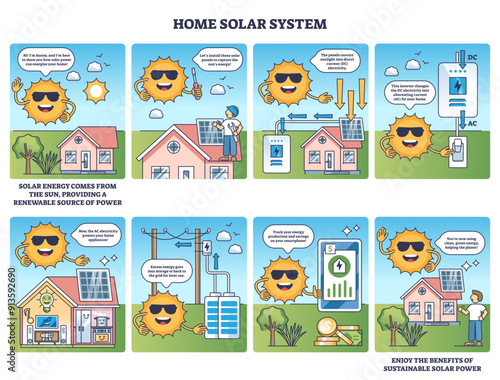 Home solar power system installation and principle in comic style diagram, transparent background. Educational and funny sun panel usage explanation.