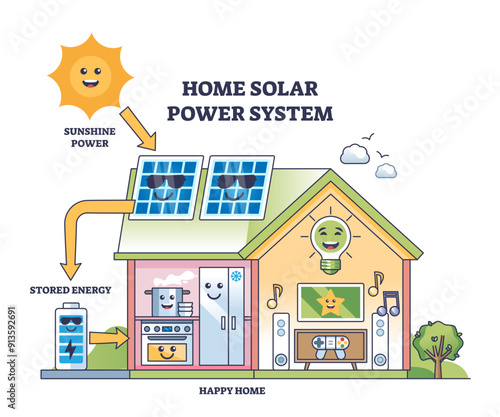 Home solar power system with kid friendly process explanation outline diagram, transparent background. Labeled educational description with panels.
