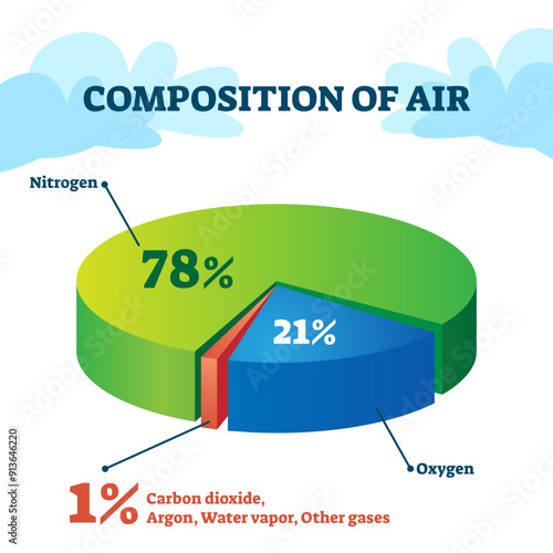 Composition of air illustration, transparent background.Gas structure educational scheme with separated pie percentage parts.