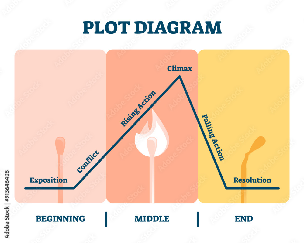 Fotografie Plot diagram illustration, transparent background