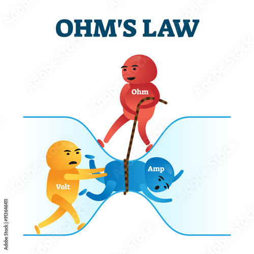 Ohms law illustration, transparent background. Fun physics mathematical equation explanation. Colorful Ohm and Volt men rushing ampere through conductor as animated formula. Labeled educational scene.