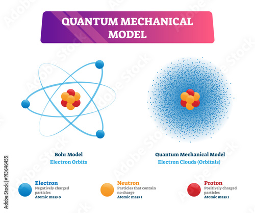 Quantum mechanical model illustration physics examples, transparent background. Negatively charged electron.