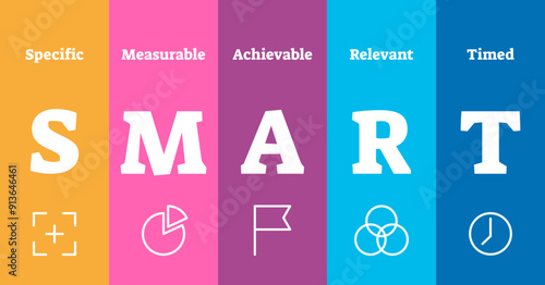 Smart explanation illustration, transparent background. Efficient project management method as acronym of specific, measurable, achievable, relevant and timed.