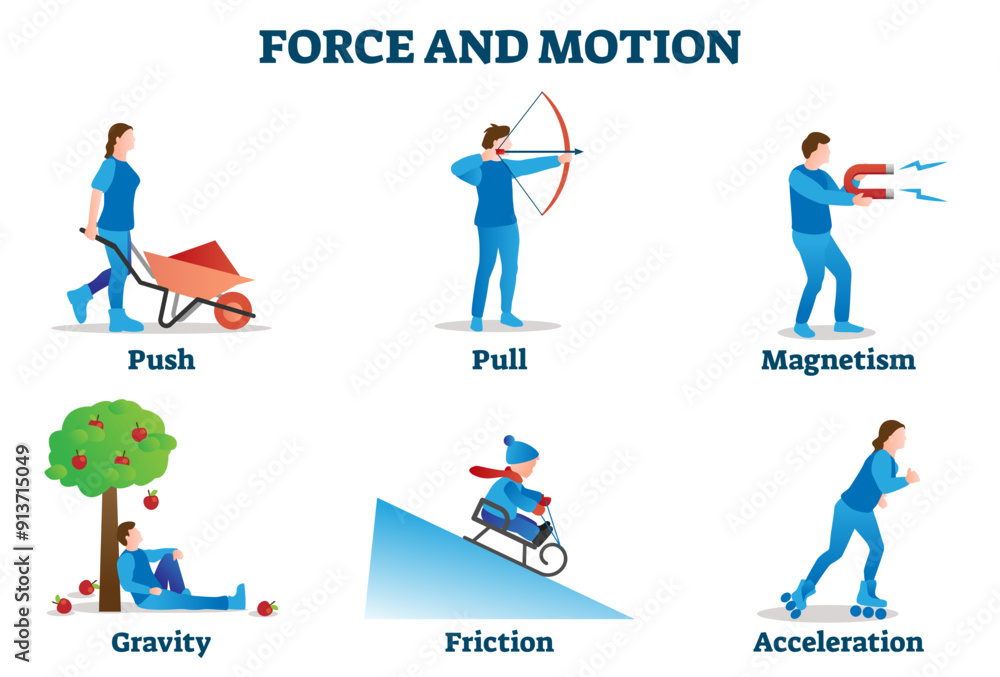 Force and motion illustration, transparent background. Physics movement reasons collection. Educational list with push, pull, magnetism, gravity, friction and acceleration examples. Force and motion illustration, transparent background. Physics movement reasons collection. Educational list with push, pull, magnetism, gravity, friction and acceleration examples.