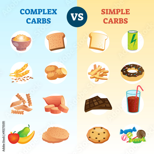Complex carbs and simple carbohydrates comparison and explanation diagram.