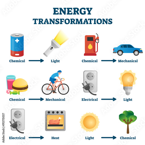 Energy transformation example illustrations, transparent background. Physics educative explanation guide with chemical to light, electrical to heat or chemical to mechanical conversions.