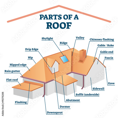 Parts of roof illustration, transparent background. Labeled house rooftop structure and description. Educational explanation diagram with building exterior components.