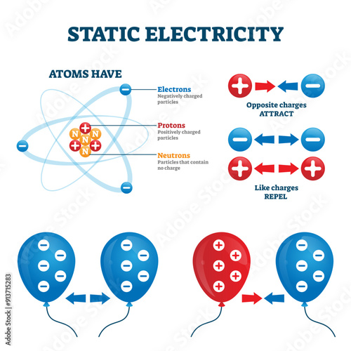 Static electricity illustration, transparent background.Charge energy explanation scheme.Labeled diagram with atom structure and electrons, protons and neutrons.