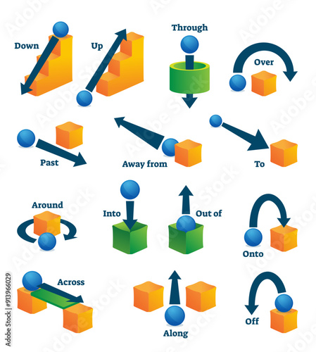 Prepositions of movement for English language learning illustration, transparent background.Vocabulary knowledge teaching with labeled educational collection.