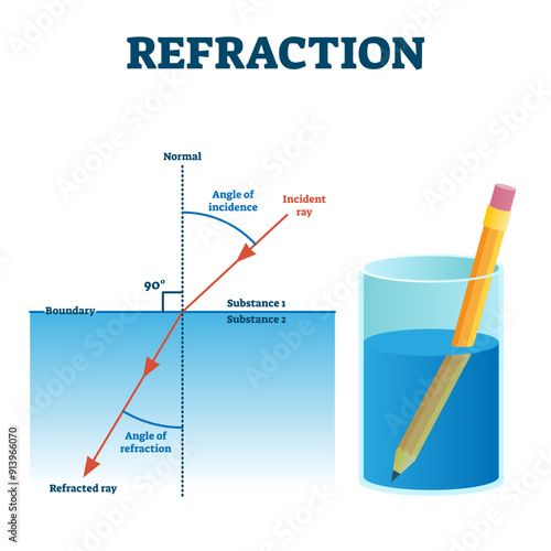Refraction example illustration diagram, transparent background. Light angle change in other substance. Incident and refracted ray scheme. Visual illusion effect in the liquid.