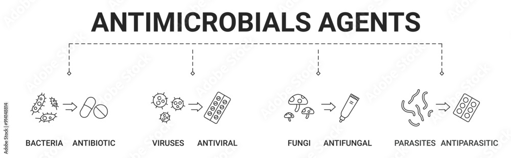 Φωτογραφία Antimicrobials agents banner include bacteria, virus, fungi, parasites icon vect