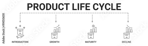 Product Life Cycle banner include introduction, growth, maturity, decline icon vector concept illustration