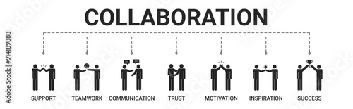 Collaboration banner include support, teamwork, communication, trust, motivation, inspiration, success icon vector concept illustration