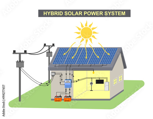 hybrid solar cell system, simple diagram system on house. vector illustration isolated on white background.	