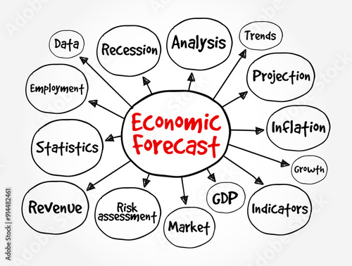 Economic Forecast - process of making predictions about the economy, mind map text concept background