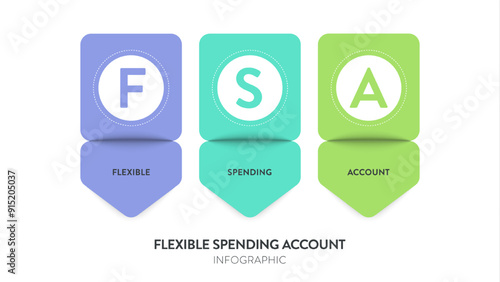 FSA Flexible Spending Account model infographic diagram chart banner template vector for presentation. Tax advantaged allows employees to save pre tax money for eligible healthcare expenses. Acronym.
