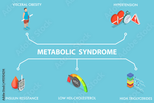 3D Isometric Flat Vector Illustration of Metabolic Syndrome, Obesity or Overweight