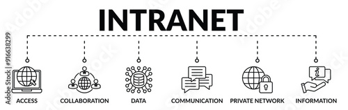 Banner of intranet web vector illustration concept with icons of access, collaboration, data, communication, private network, information