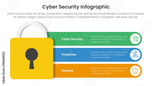 cybersecurity technology infographic template banner with big padlock security and round rectangle box container with 3 point list information for slide presentation