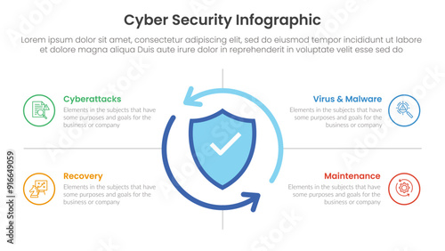 cybersecurity technology infographic template banner with big shield protection with cycle circular development with 4 point list information for slide presentation