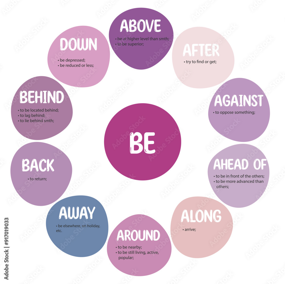 Phrasal verbs with the part Be. Educational cards for ESL learners. Best for English as a second language students. All phrasal verbs with prepositions and descriptions. Phrasal verbs with synonyms Phrasal verbs with the part Be. Educational cards for ESL learners. Best for English as a second language students. All phrasal verbs with prepositions and descriptions. Phrasal verbs with synonyms