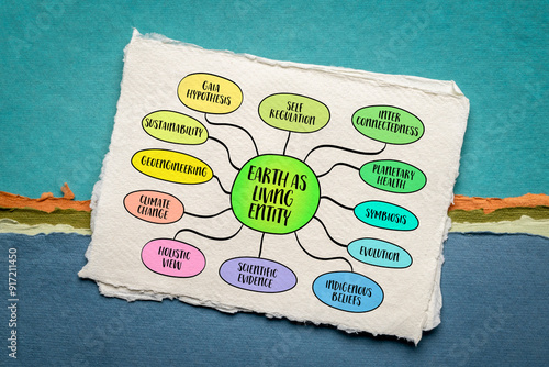 Photography Earth as a living entity, the Gaia hypothesis, posits that the Earth and its biological systems behave as a huge single organism, mind map sketch