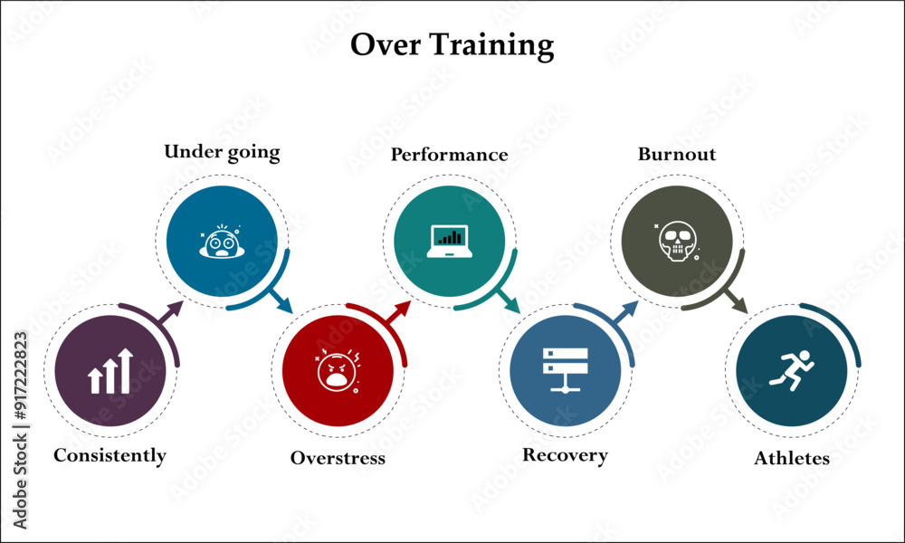 Seven aspects of over training. Infographic template with icons and description placeholder