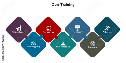 Seven aspects of over training. Infographic template with icons and description placeholder