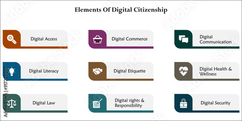 Nine elements of digital citizenship. Infographic template with icons and description placeholder