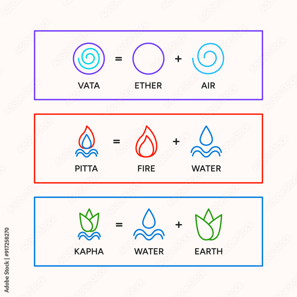 Ayurveda doshas infographic vector illustration. Vata, pitta, kapha ...