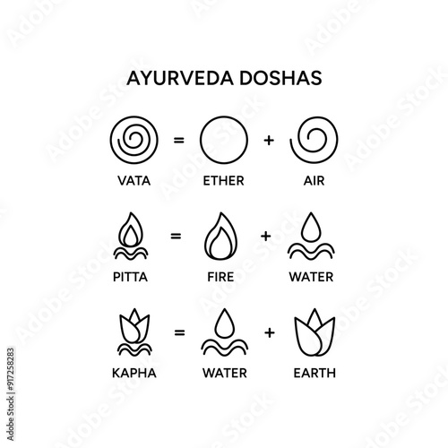 Ayurveda doshas infographic vector illustration. Vata, pitta, kapha doshas and five elements of ayurveda - tridosha theory, Indian alternative medicine. Ayurvedic human body types system, information 
