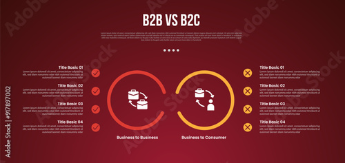 B2B vs B2C business infographic for comparison data or versus with big outline circle with point on left and right side with modern dark gradient style background for slide presentation