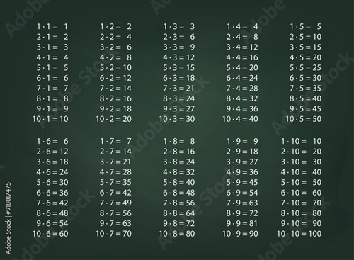 Detailed Multiplication Table on Chalkboard Background