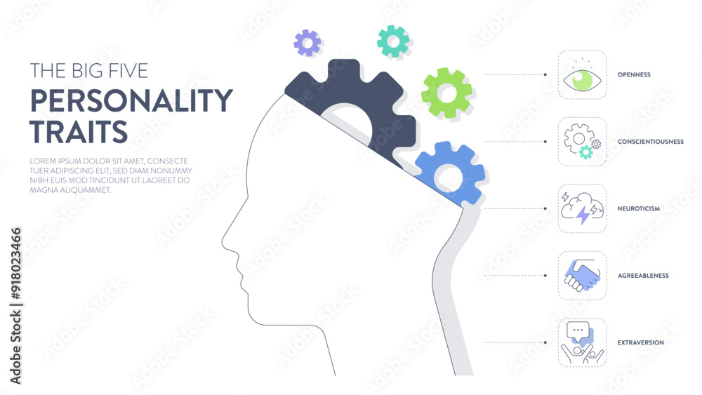 Big Five Personality Traits or OCEAN infographic has 4 types of personality, Agreeableness, Openness to Experience, Neuroticism, Conscientiousness and Extraversion. Mental health presentation vector. Big Five Personality Traits or OCEAN infographic has 4 types of personality, Agreeableness, Openness to Experience, Neuroticism, Conscientiousness and Extraversion. Mental health presentation vector.