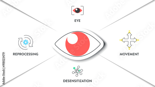 EMDR or Eye Movement Desensitization Reprocessing infographic diagram chart illustration banner template with icon vector has eye, movement, desensitization, reprocessing. Eye movement therapy concept photo